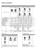 CKD-Component for chemicals