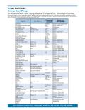 Clark-Gear Pump Material Compatibility and Viscosity Conversion