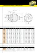 DINAMIC OIL-RW Planetary Winch Drives