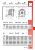 SINGLE STAGE BLOWER TSB.40 40mc/h 0,2kw 115/230V 50-60Hz