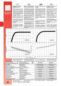 GB Oil free vane vacuum pumps