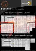 Eltherm-Electical heat in hazardous areas