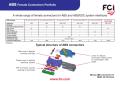 FCI-ABS Female connectors Datasheet