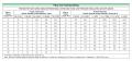 Pipe and Tubing Sizing