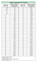 Orifice Capacities for LP-Gas