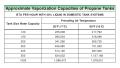 Approximate Vaporization Capacities of LP-Gas Tanks