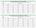 Typical Condensation Rates in Steam Pipes