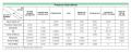 FISHER REGULATORS-Pressure Equivalents