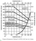Pressure Rating-PSI-Liquid, Gas, Steam