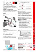 HAUG Ionisation – pour l