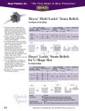 Heyco® Multi-Lockit™ Strain Reliefs For Round or Flat Cables