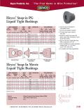Heyco® Snap-In Metric Liquid Tight Bushings
