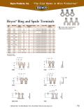 Heyco® Ring and Spade Terminals