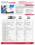 PULSE PLUSTM 4-Pin Pin/Socket Industrial Ethernet Connector Industrial, Commercial, Residential, and other Harsh Environment Applications with limited space issues