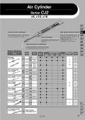 Air Cylinder  Series CJ2