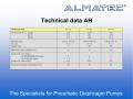 ALMATEC-High-pressure diaphragm pumps for charging filter presses