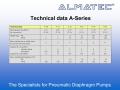 ALMATEC-Standard series, polymer material  Technical data