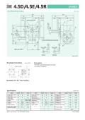 Sankyo America-D, E 