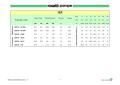 EPRA SARL-Electric submersible pumps  3ER