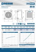 Oesse-Air-oil heat exchangers with single-phase or tri-phase AC power supply HY020001