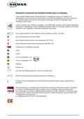 Explication concernant les symboles utilisés dans ce catalogue: