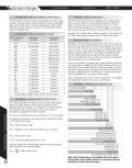 Marsh Bellofram-Marsh Bellofram Diversified Electronics Division Time Delay Relays - Standard Ranges Overview Sheet