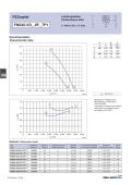 ZIEHL-ABEGG-FE2owlet-50Hz - part 2 - FN040