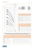 CARACTERISTIQUES HYDRAULIQUES  SAER-OP 32/R 50 Hz