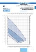 DIAGRAMME DES CARACTERISTIQUES HYDRAULIQUES  SAER-KF