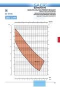 DIAGRAMME DES CARACTERISTIQUES HYDRAULIQUES  SAER-M94-97-99