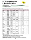 www.omega.fr-Fil de thermocouple à double isolation