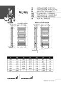 www.radson.com-MUNA  radiateurs sèche-serviettes