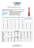 Single Core PVC 6181XY Double Insulated Surface Wire 