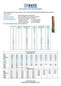 6491X H07V-R Cable 450/750V BS6004 