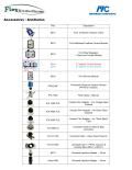 www.matrasurcomposites.com-Flex Molding Ancillary List 8-3-10_Matrasur