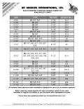 SEALED BEARING TUNGSTEN CARBIDE INSERT BIT AVAILABILITY CHART