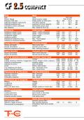 CF 2.5 COMPACT Technical data