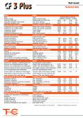 CF 3 Plus Technical data  on Eurocomach ESP100 TURBO