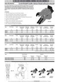 DLC/DLD/DLP DLD-25 Combi Rotatif/Cisaille à Béton Rotative/Broyeur Rotati