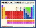 Periodic Table of Elements