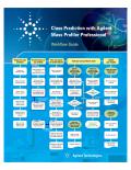 Class Prediction with Agilent Mass Profiler Professional