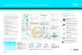 OPTIMIzInG yOUR GC FlOW PATh FOR InERTnESS