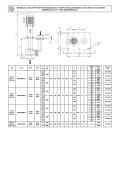 POMPE VERTICALE MONOBLOC AVEC BOITE A ROULEMENTS