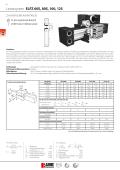 Positioniersystem ELFZ 60S, 80S, 100, 125