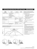 RoHS Compliant Solder Reflow Profile - SMD Trimpot® Products 