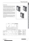 PX PROCESS SIGNAL CONVERTERS