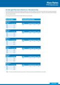 flow rates