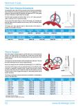 Horizontal Directional Drilling and Cable Installation Tools