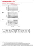Time Delay Values (M and Q Series)  Dual Rated AC/DC