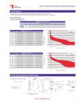 Carling  PDC DC LDC1 Series Circuit Breakers